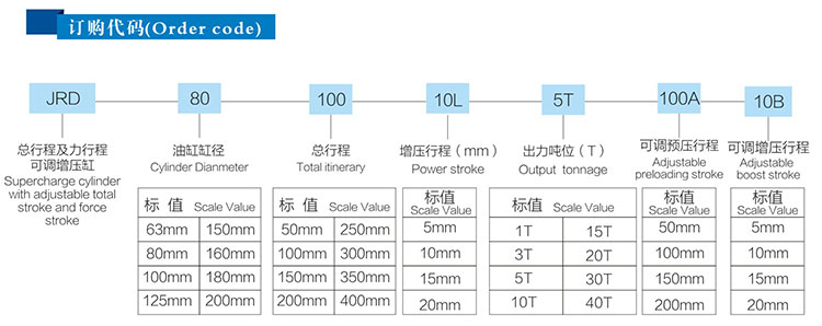 JRD總行程及力行程可調氣液增壓缸產品訂購代碼